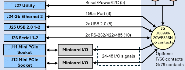 SabreCom-3R: Systems, Compact, high quality, rugged systems built around Diamonds single board computers and I/O modules. , 